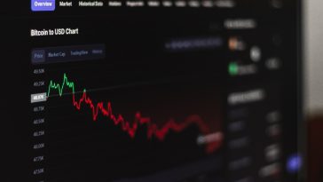 graf koji pokazuje pad BTC-a